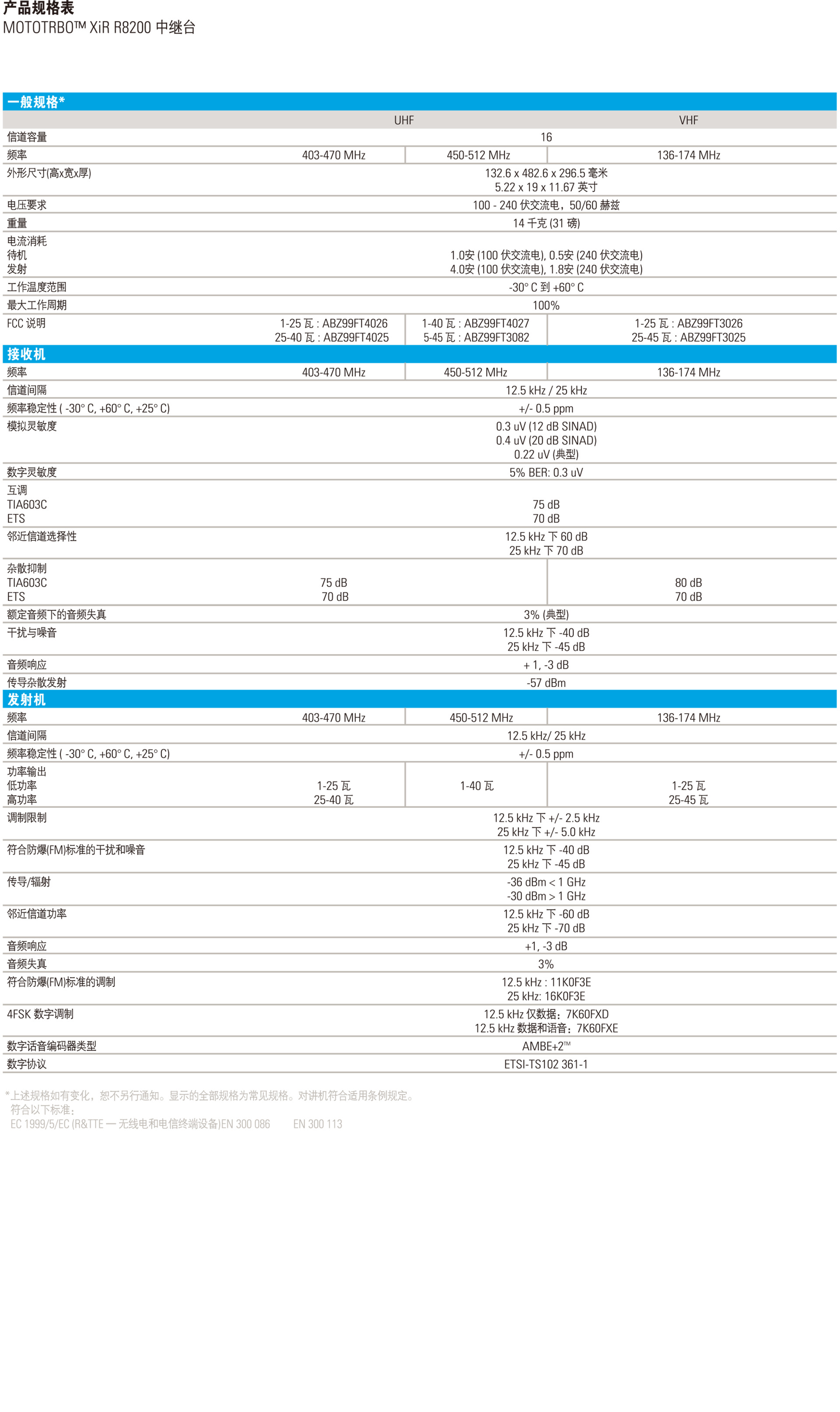 摩托羅拉R8200中繼臺(tái)參數(shù)說明規(guī)格說明